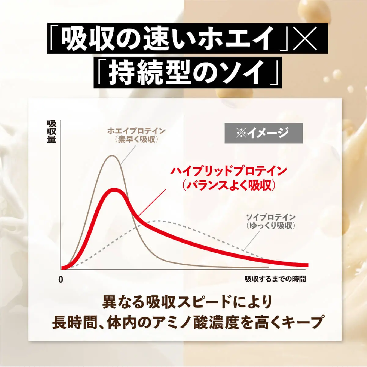 ハイブリッドプロテイン 04