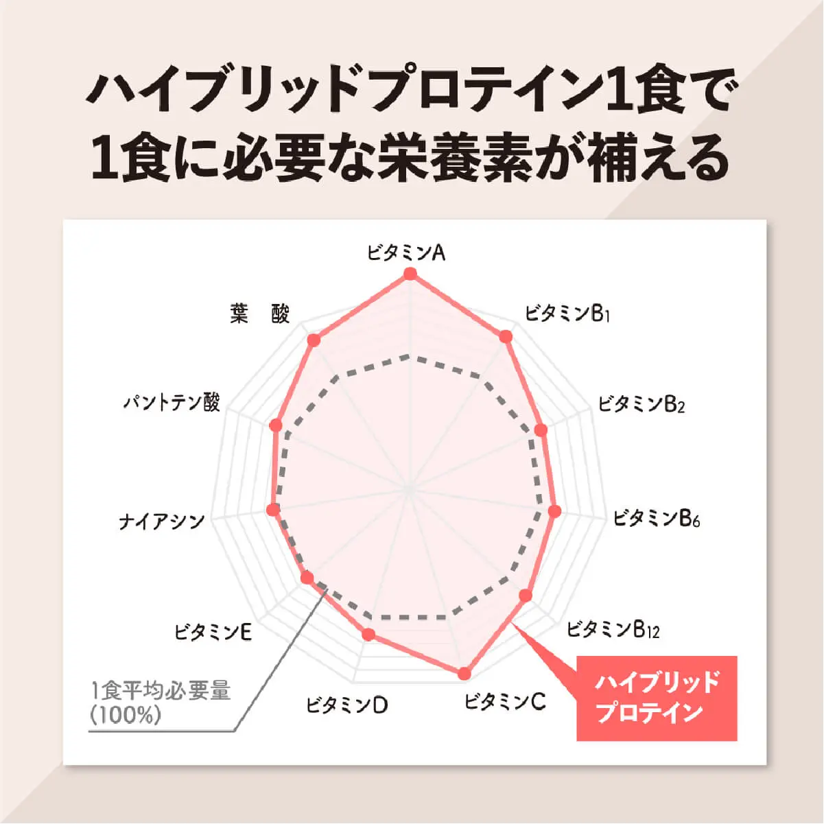 ハイブリッドプロテイン 07