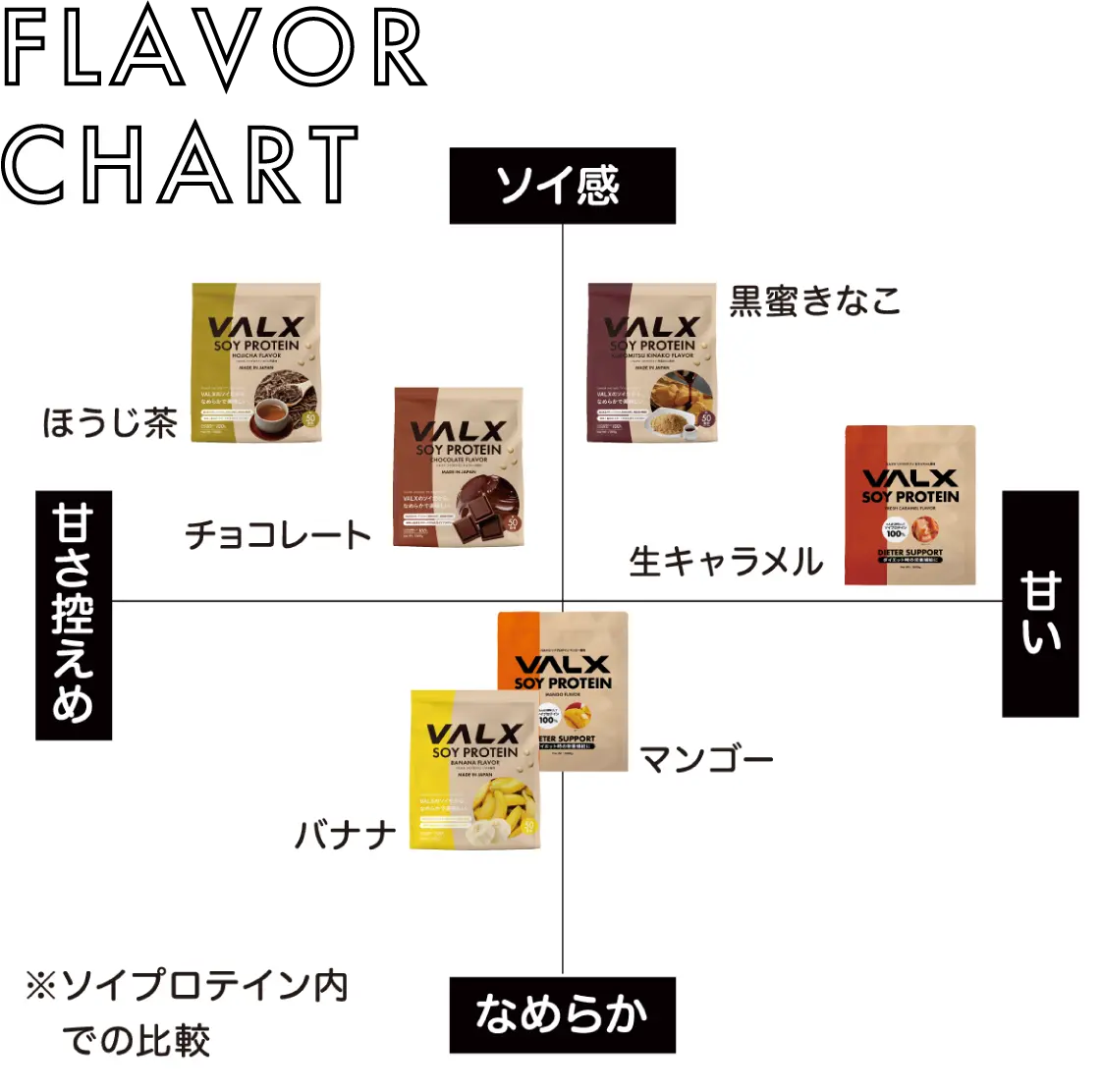 FLAVOR CHART